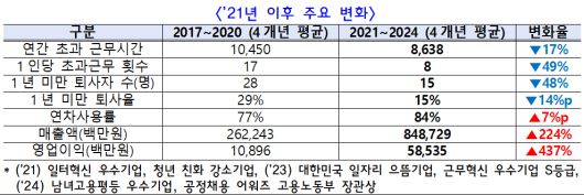 [고용노동부 제공]