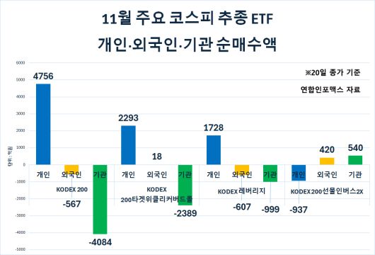 코스피 추종 ETF