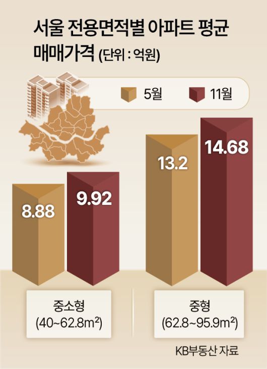 서울 남산에서 바라본 아파트 밀집 지역이 안개로 뿌옇게 보인다.[연합]