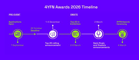 MWC26 4YFN 프로그램의 타임라인. [MWC 홈페이지 갈무리]