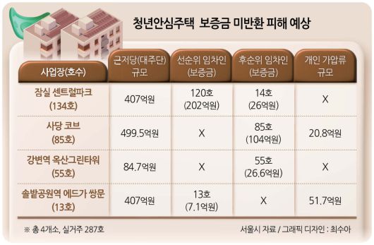 오세훈 서울시장이 지난달 서울시청에서 ‘청년안심주택 임차인 보호 및 재구조화 방안’을 발표하는 모습. [연합뉴스]