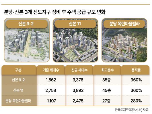 지난 9월 4일 개최된 한국토지주택공사(LH) 와 성남분당 목련마을빌라 통합재건축 주민대표단 협약식 모습. [자료=LH]