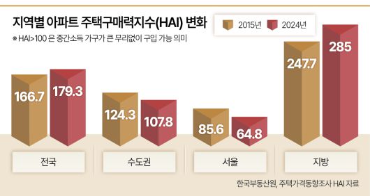 서울 남산에서 바라본 서울 시내 아파트. [연합]
