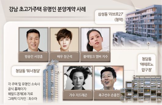 서울 강남구 청담동 ‘워너청담’ 투시도. [워너청담 공식 홈페이지 갈무리]