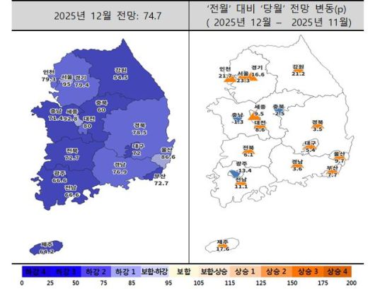 2025년 주택사업경기전망지수. [주산연 제공]