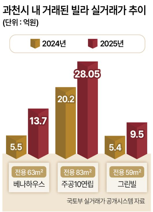 지난 8월 ‘디에이치 아델스타’ 견본주택에 방문객이 단지 모형도를 살펴보는 모습. [헤럴드DB]