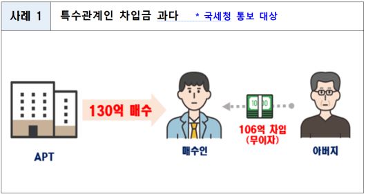[국토부 제공]