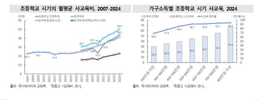 [국가데이터처 제공]
