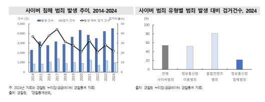 [국가데이터처 제공]