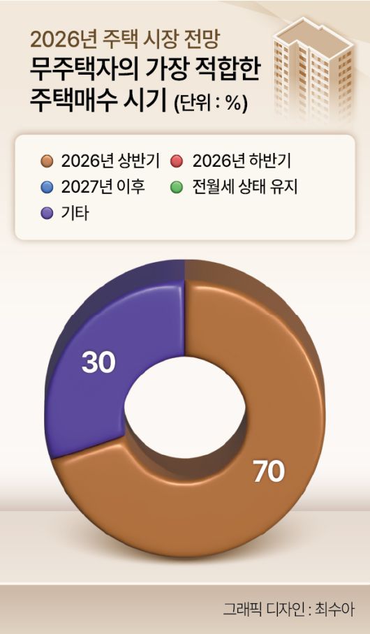 서울 성동구 아파트 단지. [연합]