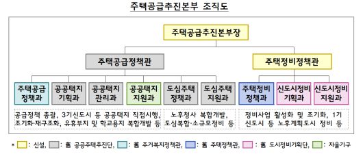 [국토부 제공]