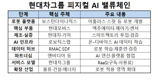 이웅재 현대차그룹 제조솔루션본부 및 보스턴다이나믹스 혁신담당 상무가 발표를 하고 있다. [현대차그룹 제공]