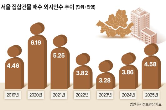 지난달 서울 성동구 아파트 단지. [연합]