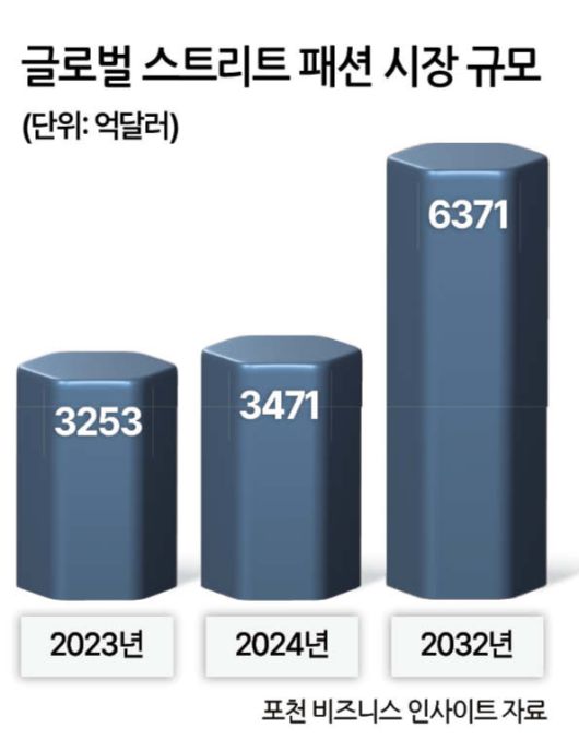 2020년 한정 발매된 스투시와 나이키 컬래버 운동화.  [나이키 홈페이지]