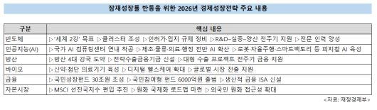 한화시스템과 한화에어로스페이스, 한화오션이 서울 국제항공우주 및 방위산업 전시회(ADEX) 2025’에 차린 통합관 모습 [한화시스템 제공]