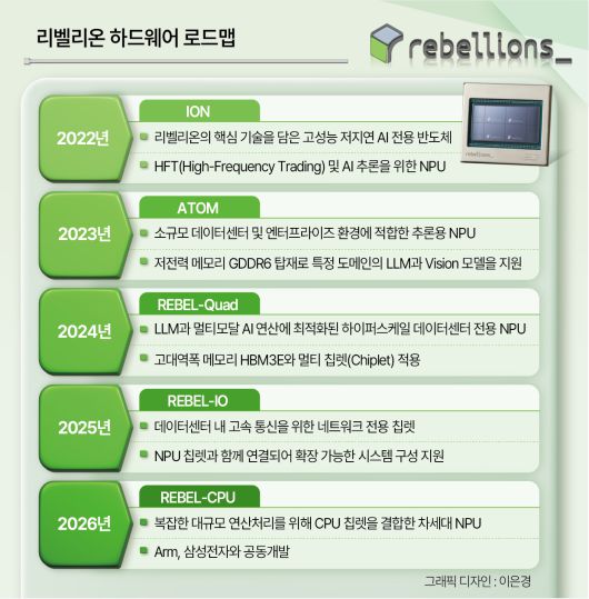 리벨리온은 엔비디아의 AI 가속기 H200·B200과 비교했을 때 자사의 칩이 전력·가격 면에서 우위에 있다고 설명했다. 박지영 기자