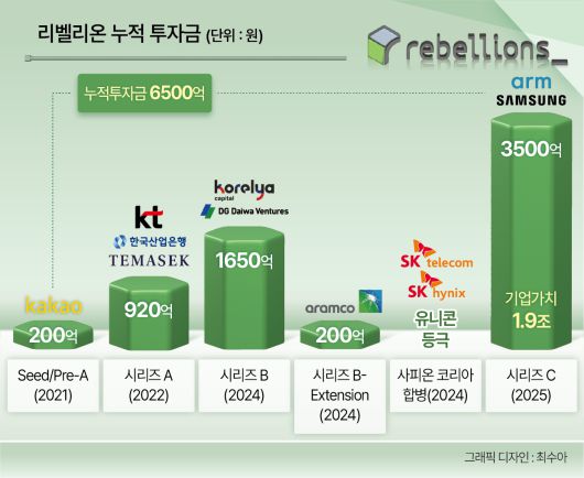 박성현 리벨리온 대표가 지난 12월 16일 리벨리온 미디어데이에서 발표하고 있다. [리벨리온 제공]