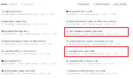 9일 오후 2시 기준 LG AI연구원 ‘엑사원 236B-A23’, 업스테이지 ‘솔라 오픈 160B’가 허깅페이스 트렌딩 모델 순위권에 오른 모습 [허깅페이스 캡처]