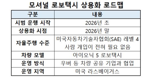 모셔널의 미국 라스베이거스 테크니컬 센터에 ‘아이오닉 5’ 기반 모셔널 로보택시가 주차돼 있다.  [현대차그룹 제공]