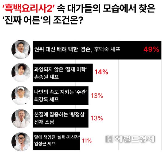 [그래픽=홍은총 콘텐츠 오퍼레이터, 사진 넷플릭스]