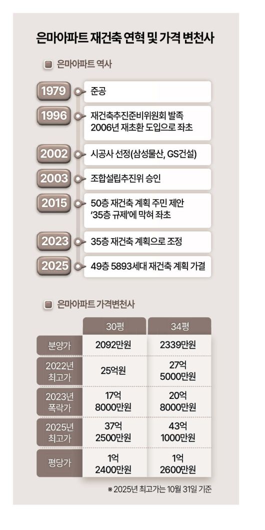 원형 보존된 은마아파트의 주방 모습.