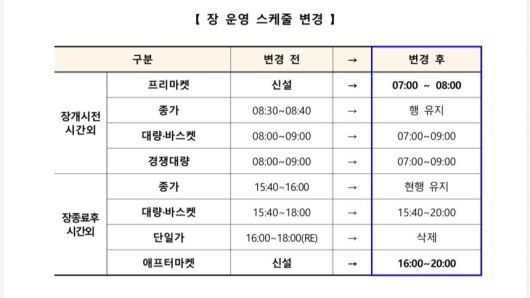 [한국거래소 제공]
