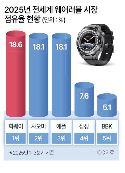 샤오미 ‘레드미워치5’