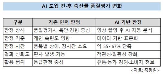 축산물품질평가원 박병홍 원장(오른쪽)이 인공지능 기반 계란 등급판정 기계 시연을 보고 있다. [축산물품질평가원 제공]