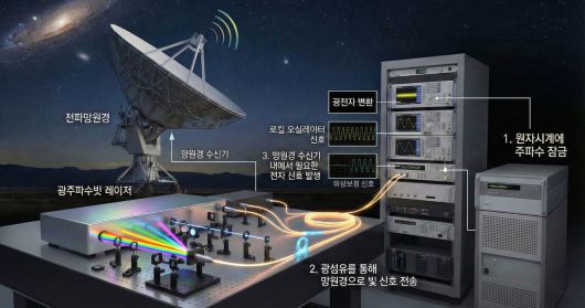 AI로 생성한 이번 연구결과 모식도.[KAIST 제공]