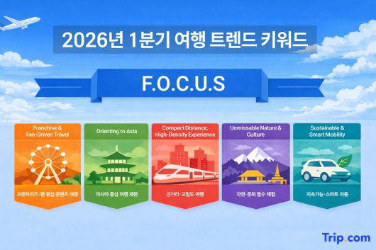 트립닷컴, 2026년 1분기 글로벌 여행 트렌드 키워드 ‘F.O.C.U.S’ 요지