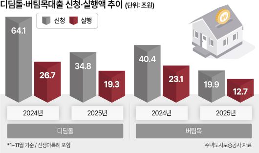 지난달 남산에서 바라본 서울시내 아파트 단지. [연합]