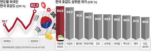 [그래픽=최수아]