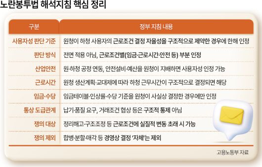 노란봉투법 해석지침 핵심 정리