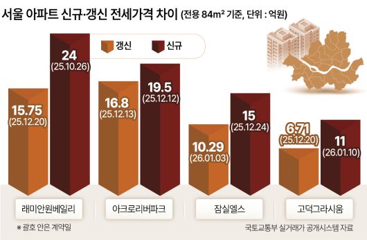 서울 용산구 남산 전망대에서 마포구와 영등포구 일대 아파트와 빌딩 모습. [헤럴드경제DB]