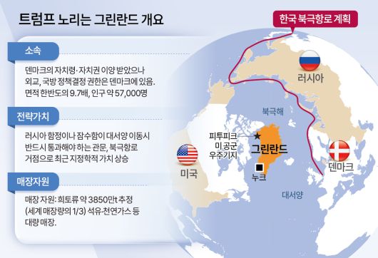 트럼프 노리는 그린란드 개요