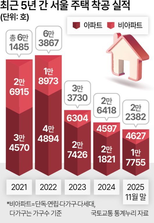 아파트 관련 사진. [헤럴드경제DB]