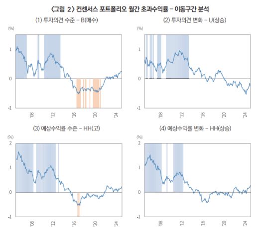 [자본시장연구원]