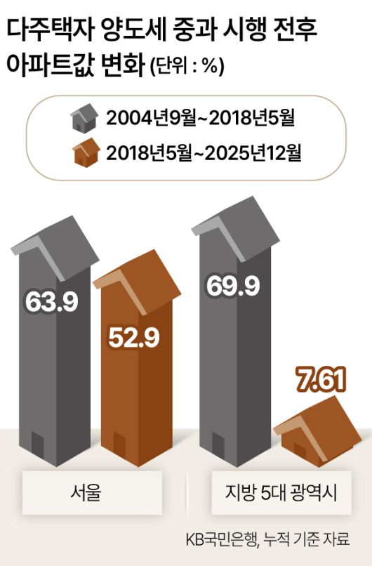 서울 시내 아파트 단지 모습. [연합]