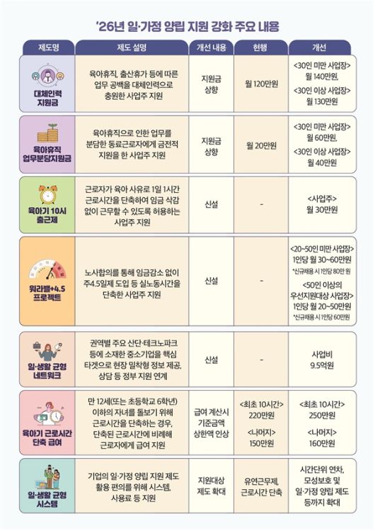 [고용노동부 제공]