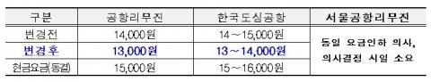 뉴스웨이