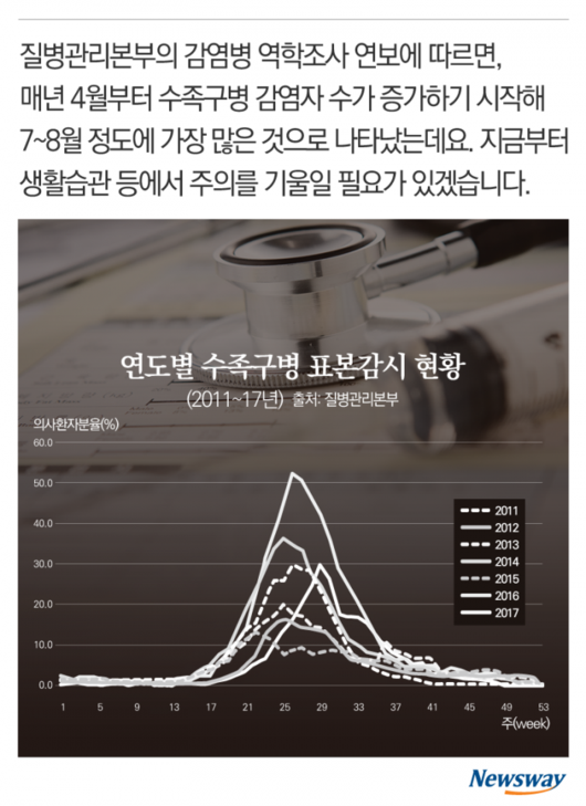 뉴스웨이