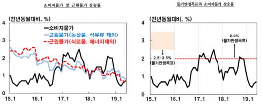 뉴스웨이