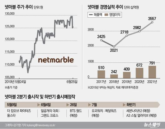 뉴스웨이