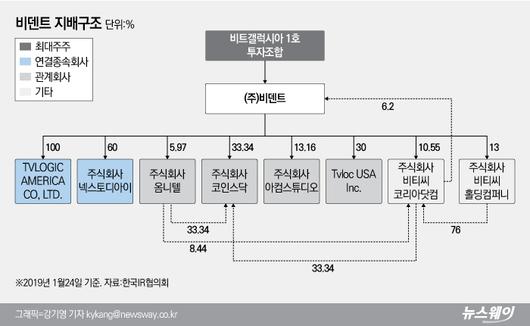 뉴스웨이