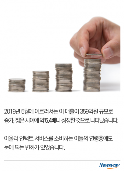 뉴스웨이