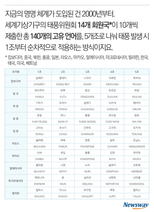 뉴스웨이