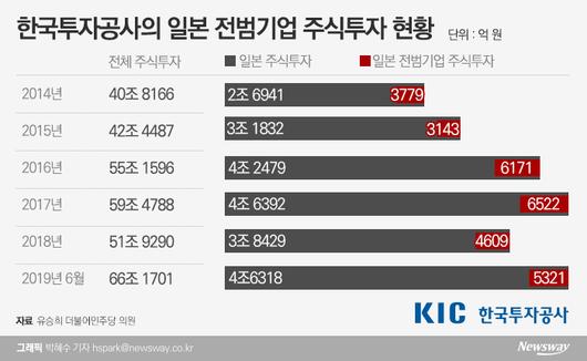 뉴스웨이