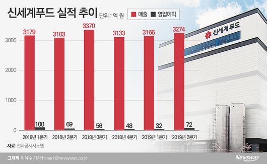 뉴스웨이