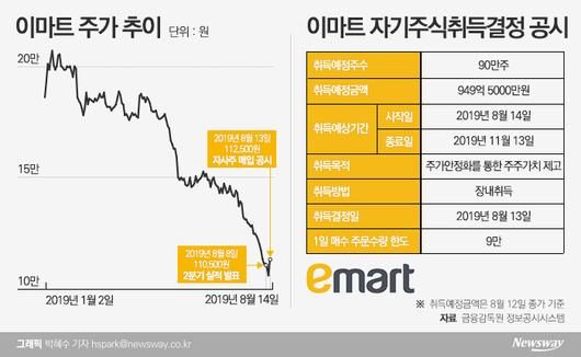 뉴스웨이