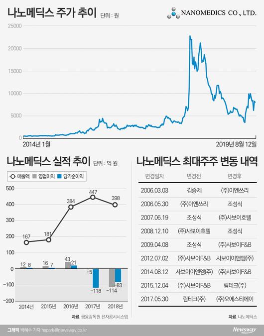 뉴스웨이